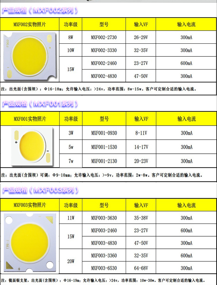 cob參數