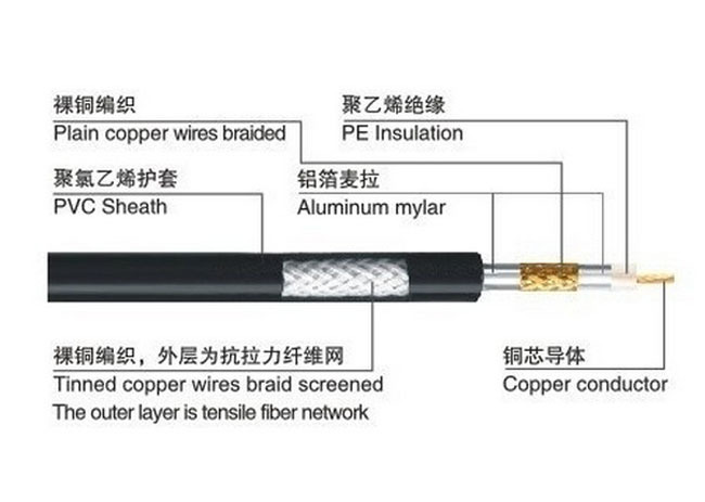 syv-75-5 96编 tc 同轴电缆视频监控线 摄像机监控线