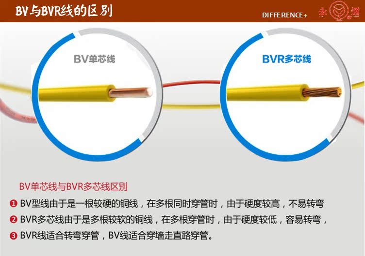 BV BVR 區別