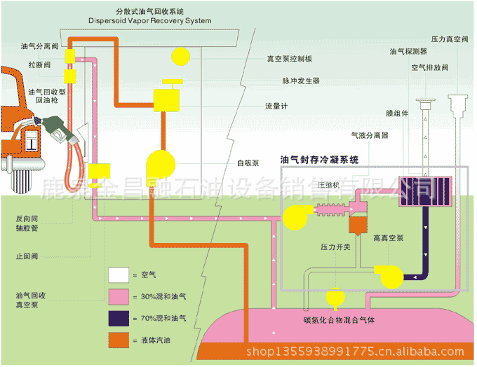 加油站油气回收系统 加油站油气回收改造 邢台加油站油气回收