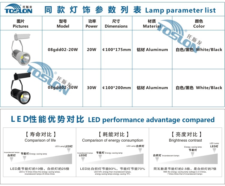 08gdd0220w-4