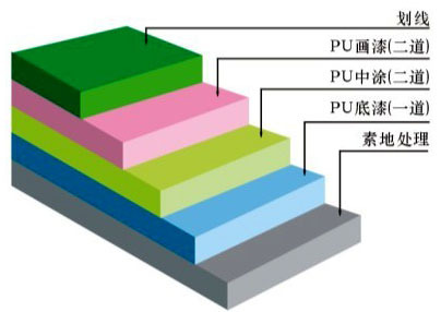 PU聚氨酯塑胶跑道