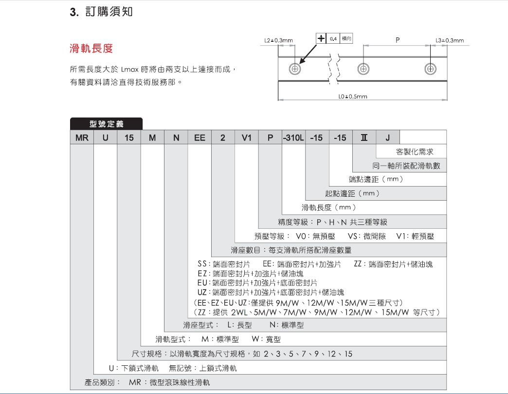 CPC导轨描述