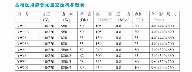 医用静音无油空压机参数