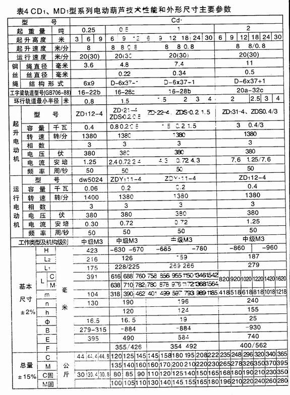 CD1电动葫芦