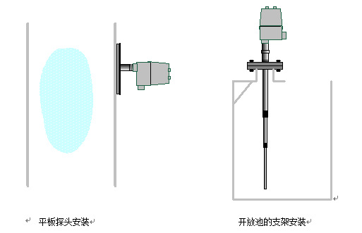 BT103平板探頭安裝