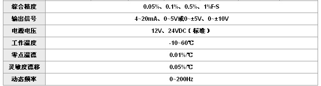 位移傳感器WYDC