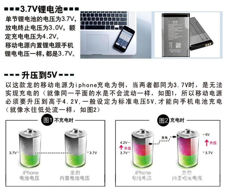 電池電壓說明-2