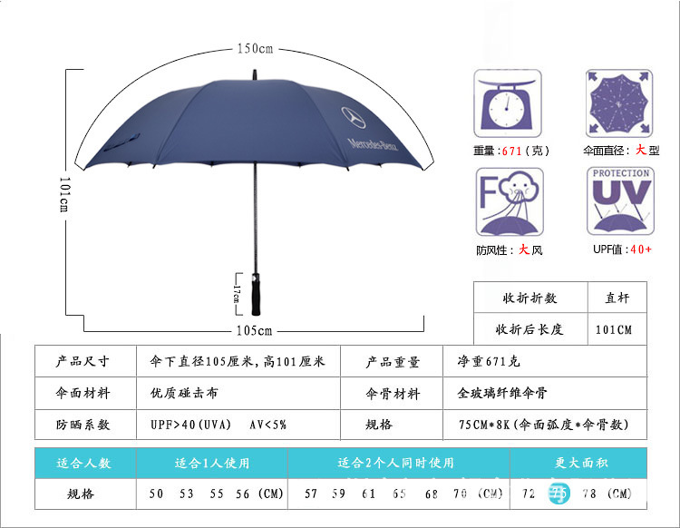 产品参数