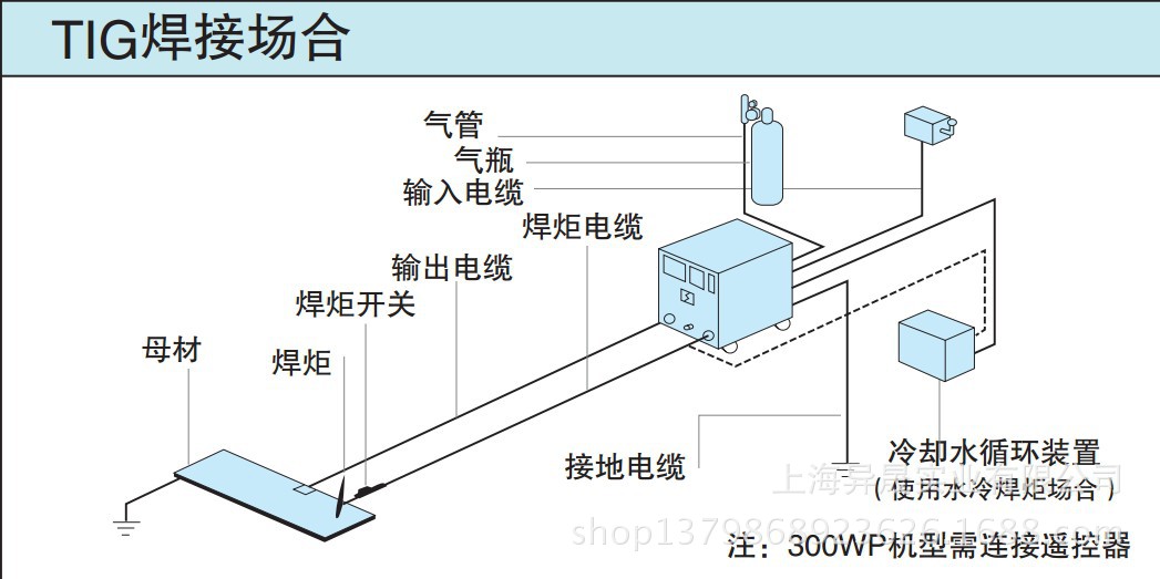 TIG焊接场合