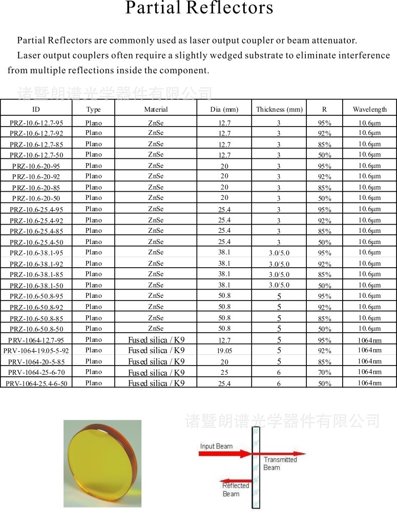 Partial Reflectors