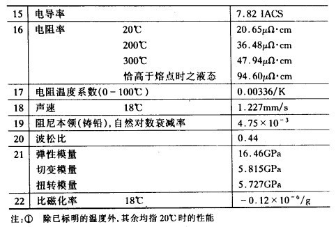 铅锭物理特性3