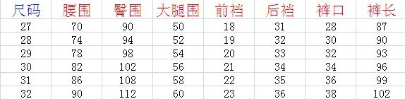 728-08圖尺碼