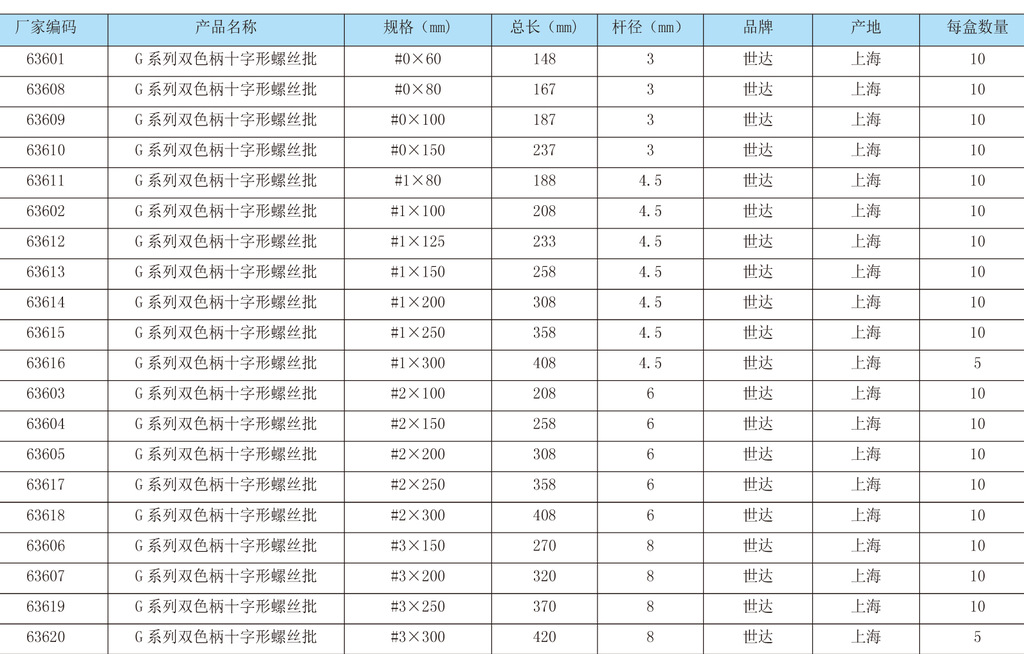 世达g系列双色柄十字形螺丝批 63601 螺丝批 上海