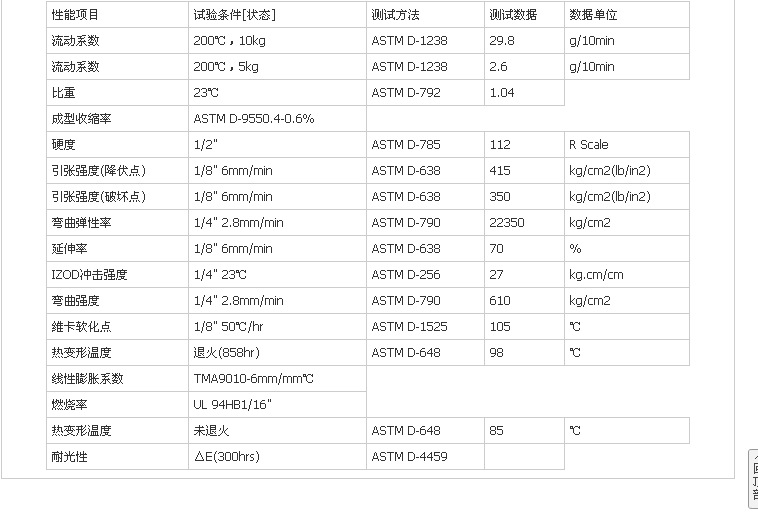 ABS物性表