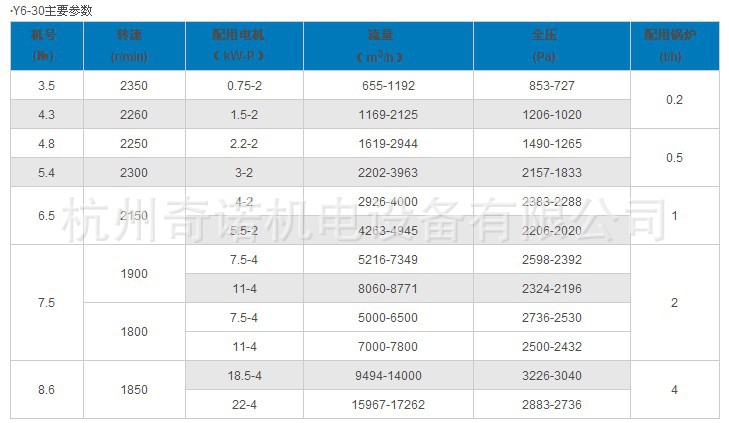 5c系列c式锅炉专用引风机