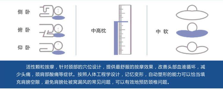 软硬度与高低度