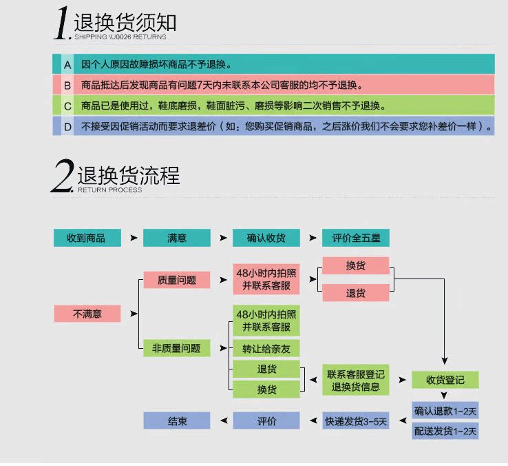 退換貨說明