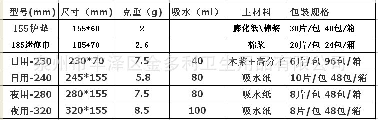 规格说明1