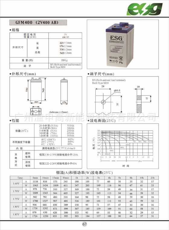 GFM2V400