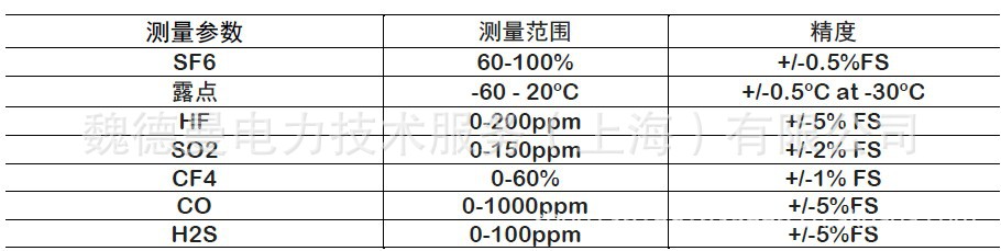 QQ截图20130502145047