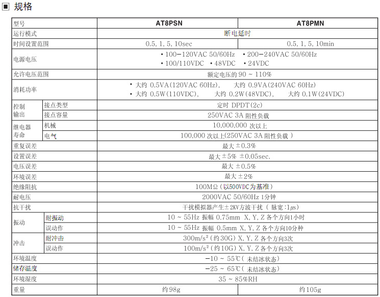 AT8PSN 說明-2