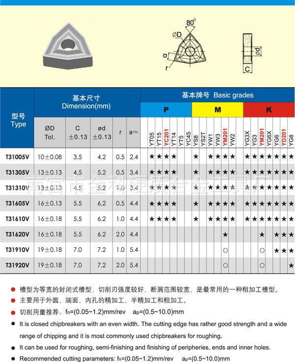 表T3-V