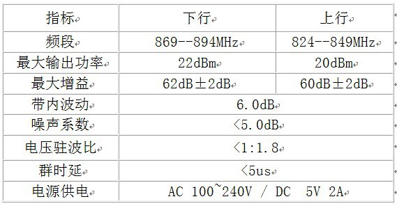 C980D