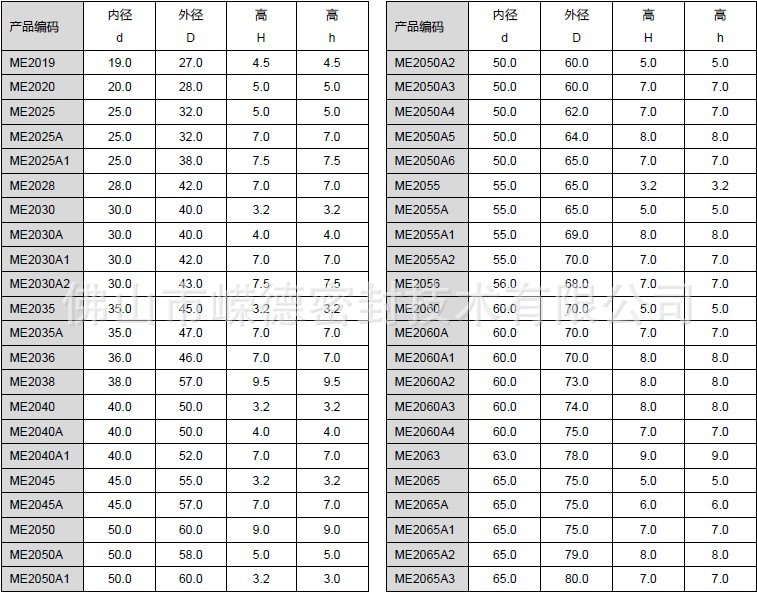 ME-2铁壳防尘圈规格