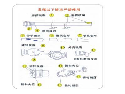 安全带式速差自控器 详情2