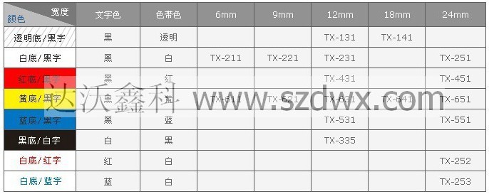 TX色带规格参数