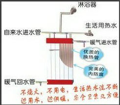 安裝01(1)