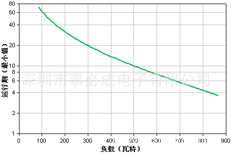 BR1500G-CN