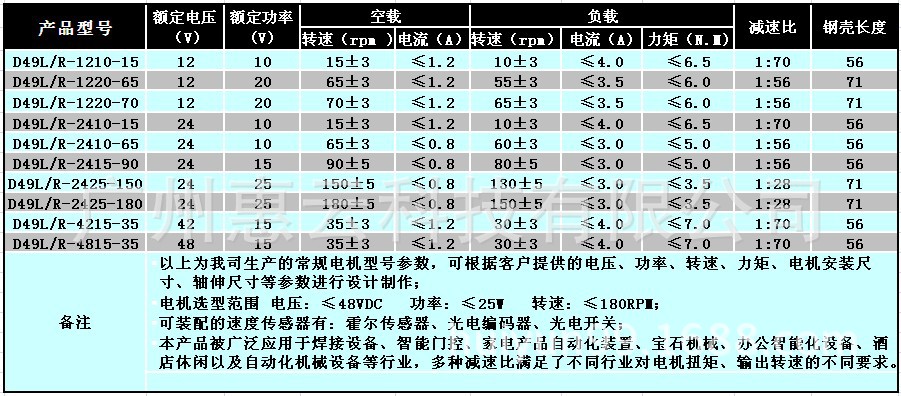 D49表格