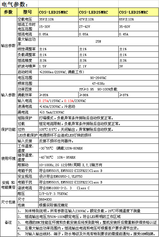 COS-LED25WRC