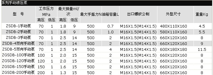 批发 零售 单双向手动泵 便携式手动油泵 液压泵