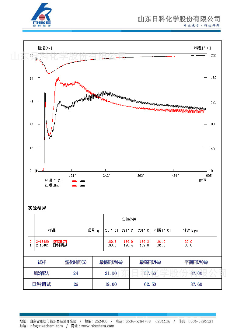 发泡板改善泡孔结构不均匀致密解决方案-4