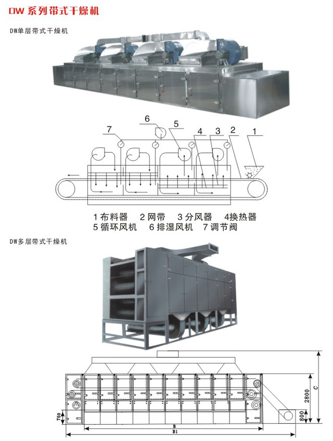 带式干燥设备