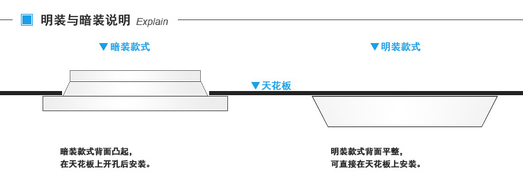 安装说明