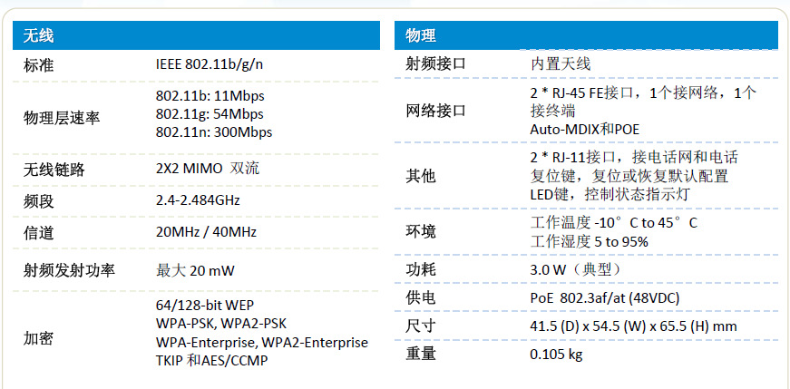 WE2011指标参数 1