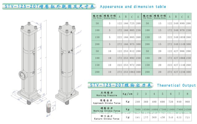 STV-125-20T外观图及尺寸表