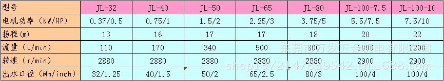 管道泵技术参照