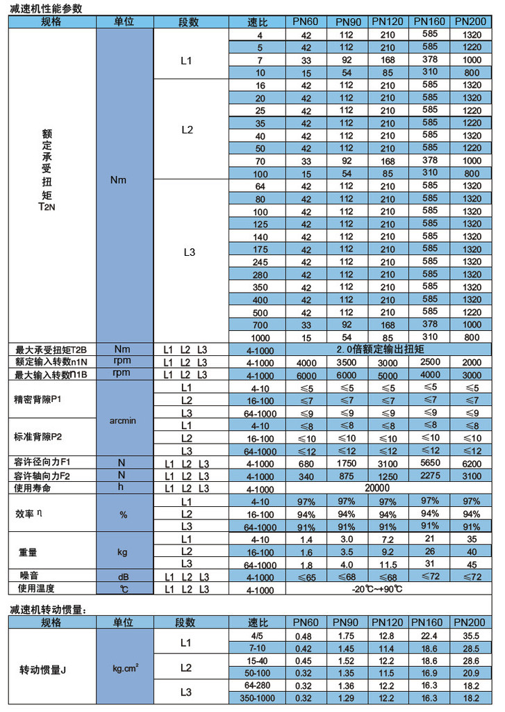 PN_副本