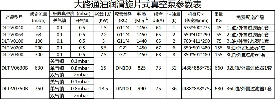 大路通真空泵参数表