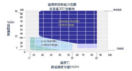 溫濕度圖