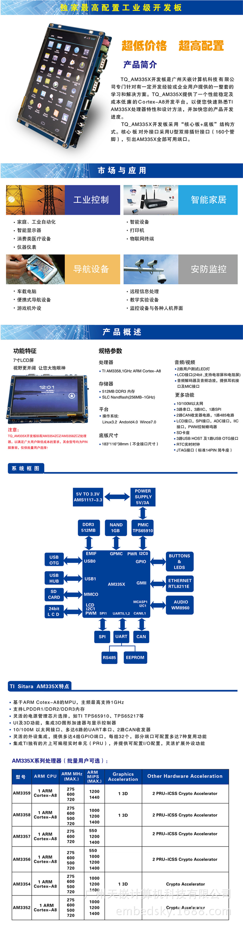 335x 7 寸电容屏配CoreC核心板 工业级1-01_副