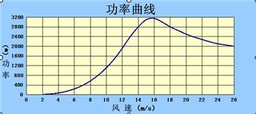 垂直介绍3