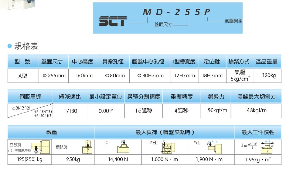 供应台湾世承SCT第四轴，数控分度头， 数控分度盘分度头MD-255P