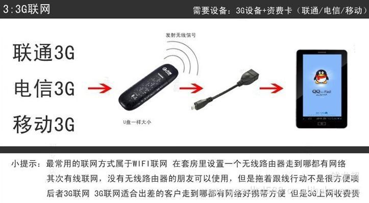 三種上網方式.3