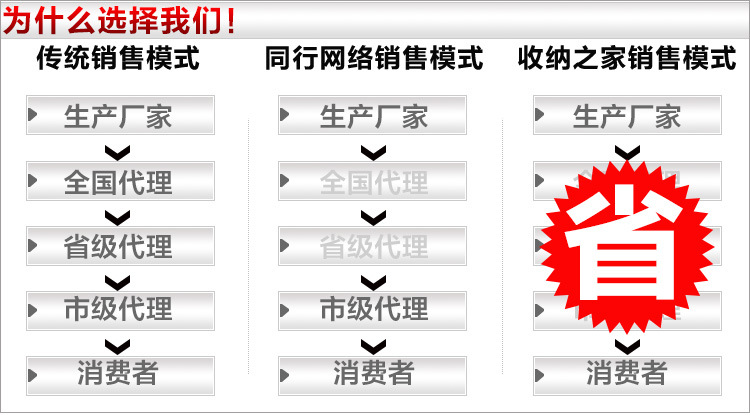 收纳盒全网独家新品特惠